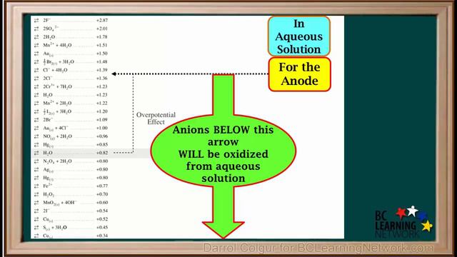 WCLN - Example 3 - Electrolytic Cells-Type 2 - Chemistry смотреть онлайн