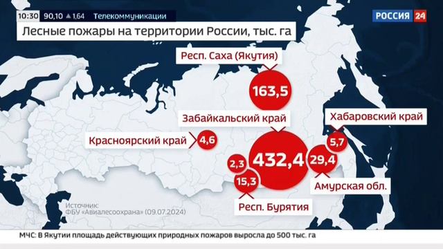 Россия 24, Москва, 10 июля 2024
Природные пожары в регионах РФ смотреть онлайн