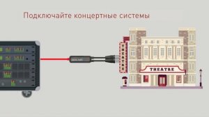 Адаптеры Audinate Dante для звукового оборудования