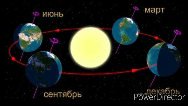 Времена года! Почему происходит смена времён года Энциклопедия для детей смотреть онлайн