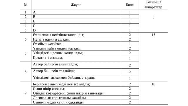 Қазақ әдебиеті 8 сынып ТЖБ 2 тоқсан смотреть онлайн