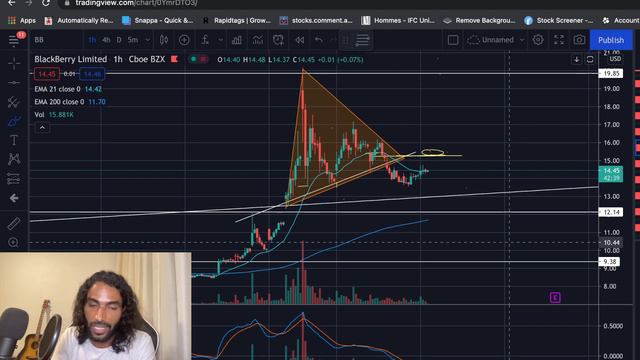 BlackBerry Stock And Next Squeeze $ ? BB Stock Technical Analysis And And Where To Sell