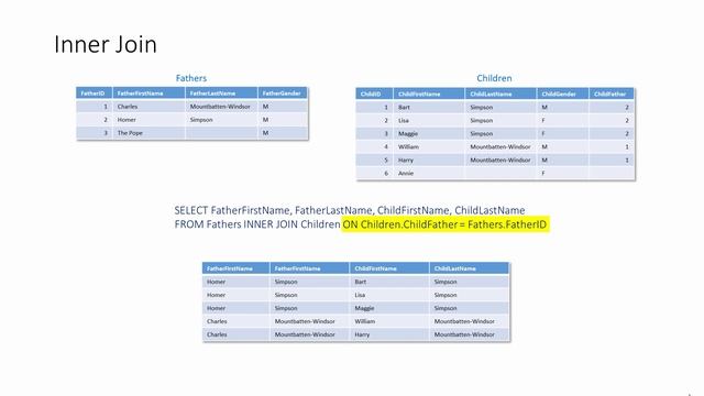 SQL Inner Joins and Outer Joins смотреть онлайн