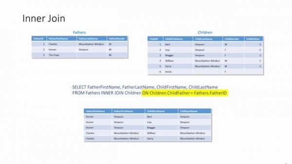 SQL Inner Joins and Outer Joins