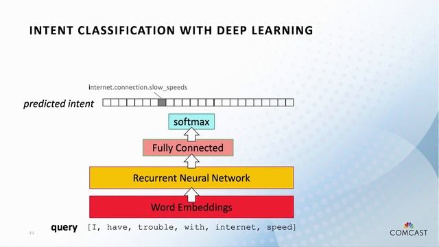 A machine learning and data science pipeline for real companies смотреть онлайн