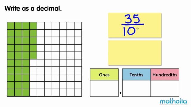 An Introduction To Hundredths