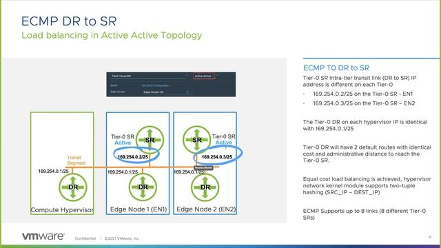 NSX-T and ECMP смотреть онлайн