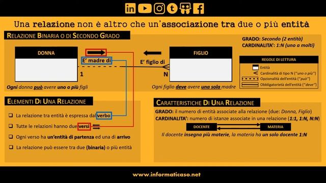 23 - Database: Panoramica Completa (o quasi...) смотреть онлайн