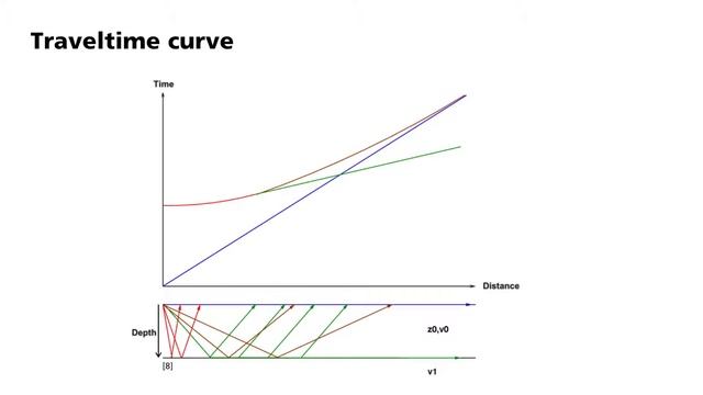 Basic Geophysics: Wide-Angle Seismics смотреть онлайн