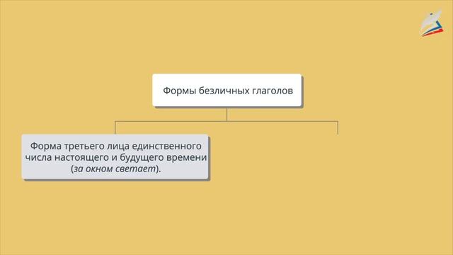 Безличные глаголы.mp4 смотреть онлайн
