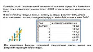 Информатика 9 класс. Организация вычислений в электронных таблицах (УМК БОСОВА Л.Л., БОСОВА А.Ю.)