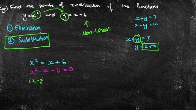 Non Linear Simultaneous LInes and Intersection of Graphs смотреть онлайн