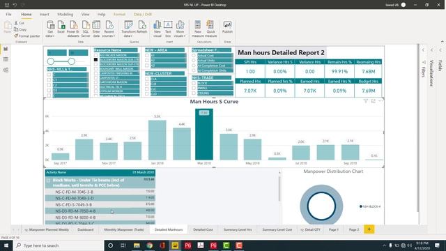 Project Monitoring & Controlling with Power BI (Primavera P6 Integration with Power BI) смотреть онлайн