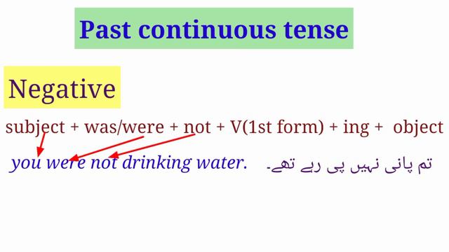 Past Continuous Tense with rules and examples. смотреть онлайн