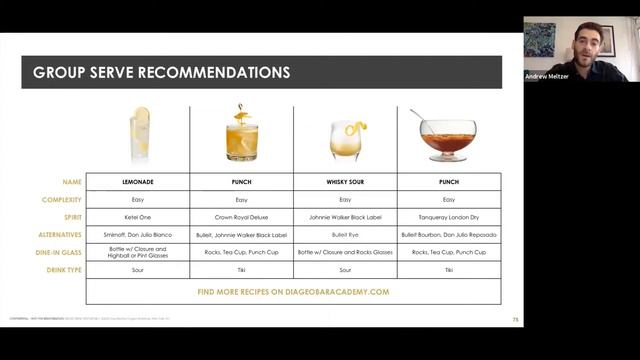 Crafting The Perfect Crowd-Pleaser: The Method Behind Batch Cocktails