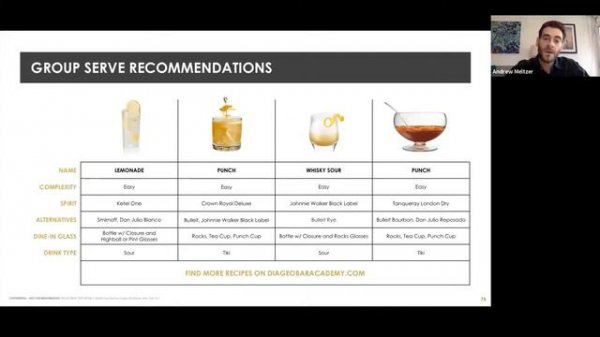 Crafting the Perfect Crowd-Pleaser: The Method Behind Batch Cocktails