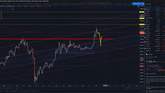 Рост BTC и ETH закончился? Обзор биткоина и эфира от 02 августа смотреть онлайн