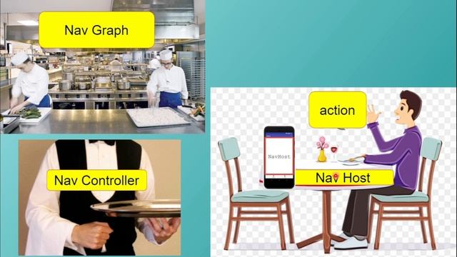 Get started with the Navigation component | part 1 смотреть онлайн