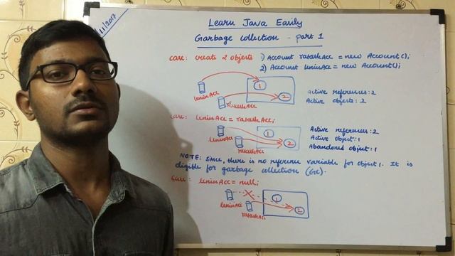 Java Garbage collection | Java Garbage Collection Explained смотреть онлайн