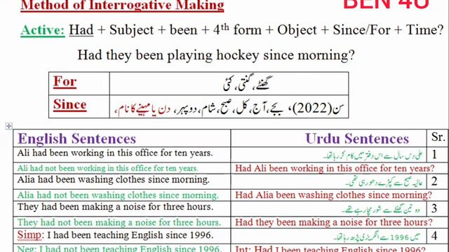 Past Perfect Continuous Tense on BEN 4U. смотреть онлайн