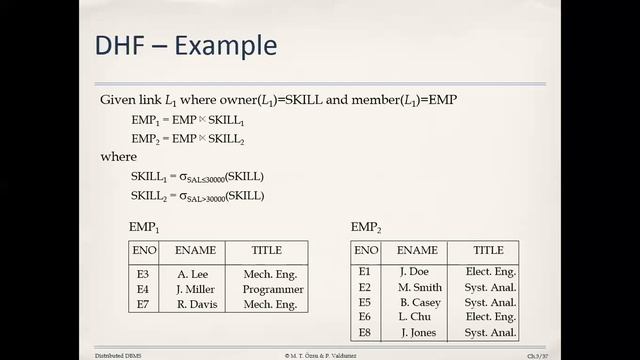 Derived Horizontal Fragmentation DHF смотреть онлайн