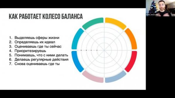 Колесо баланса