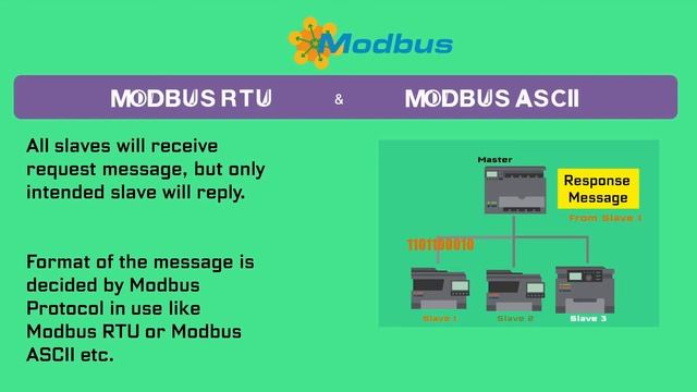 What is Modbus ? Modbus Protocol Tutorial (Evolution to How does Modbus work) смотреть онлайн