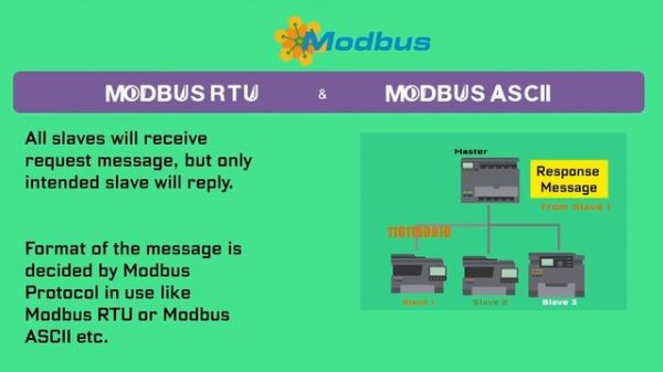What is Modbus ? Modbus Protocol Tutorial (Evolution to How does Modbus work)