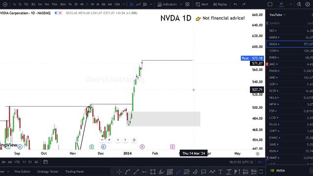 XXX STOCK NEWS THIS MONDAY!⚠ (buying?) NVDA STOCK TOMORROW! ? (Crazy Alert!) NVDA смотреть онлайн
