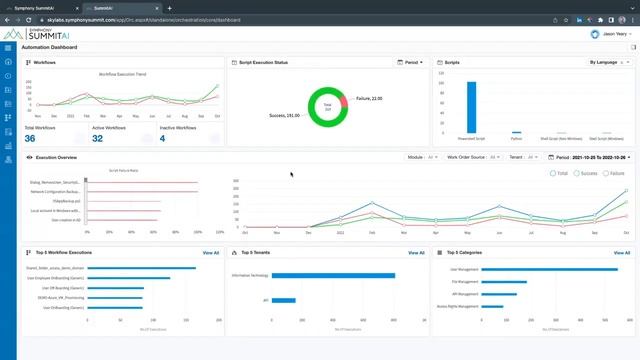 Webinar: Why IT Leaders are Betting Big on AI & Automation for Their Service Desk Processes смотреть онлайн