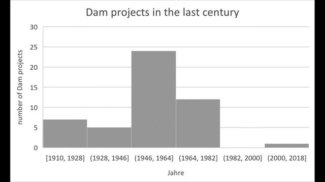 How Tradition Fought the Biggest Dam-Project in the Alps смотреть онлайн