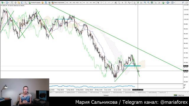 Рынок Форекс: Сигналы купить фунт, золото и доллар США смотреть онлайн