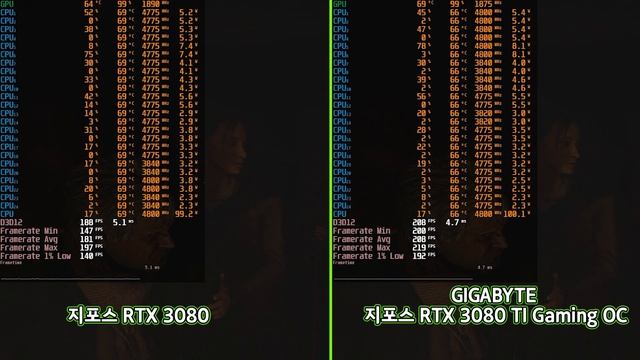 GIGABYTE 지포스 RTX 3080 TI Gaming OC 이번에는 꼭 존버 탈출 기원 합니다. смотреть онлайн
