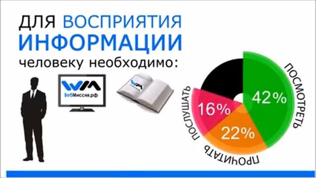 Уютные уголки в доме