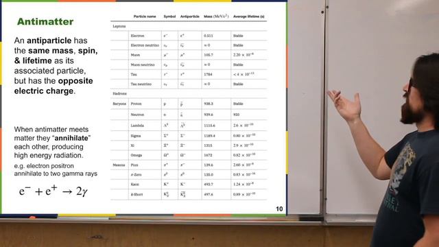Particle Physics and Cosmology – Part 1 смотреть онлайн