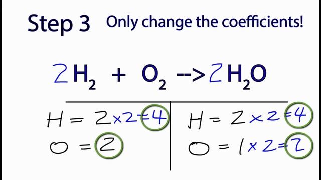 How to Balance Chemical Equations in 5 Easy Steps: Balancing Equations Tutorial смотреть онлайн