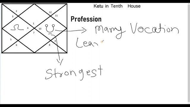SECRET of Ketu in Tenth House (South Node in Tenth House) смотреть онлайн