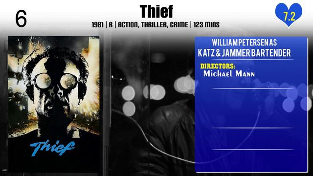 William Petersen Top 10 Movies of William Petersen| Best 10 Movies of William Petersen смотреть онлайн
