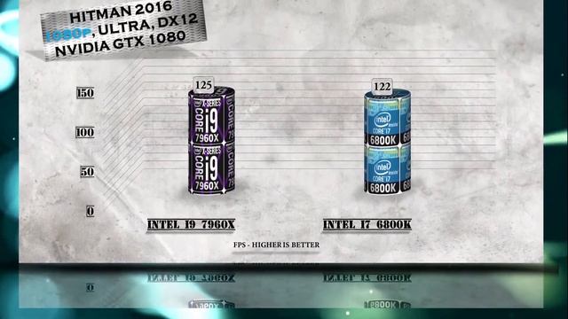 i9 7960X vs i7 6800K Benchmarks | Gaming Tests Review & Comparison | Windows 10 смотреть онлайн