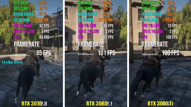 RTX 3070 Vs RTX 3080 Vs RTX 3070 Ti | Test In 7 Games