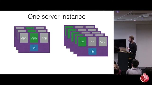 Антон Давыдов. Архитектура hanami приложений. смотреть онлайн