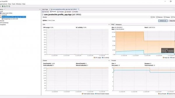 Analyze JVM Memory using JVisual VM | Memory Leak | Heap & Thread Dump | Profiling | Java Techie