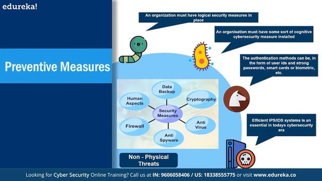 Ethical Hacking using Python | Learn Python for Ethical Hacking | Edureka | Cybersecurity Rewind - смотреть онлайн