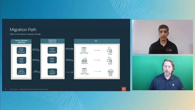 Achieving database operational excellence using events and functions at NVIDIA | CloudWorld 2022 смотреть онлайн