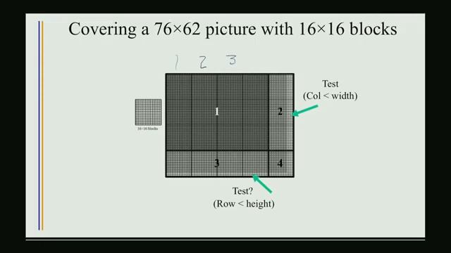 Lecture 3 CUDA Parallel Execution Model смотреть онлайн