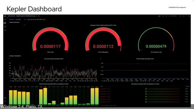 Red Hat NEXT! 2022: Cloud Native Sustainability the Open Source Way смотреть онлайн