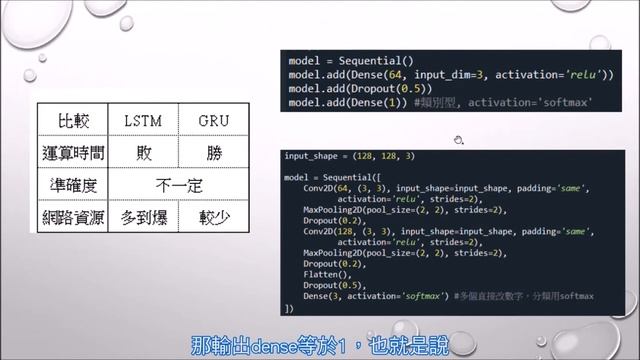 python-深度學習6.2- LSTM、GRU神經網路-簡介 ( LSTM GRU introduction ) смотреть онлайн