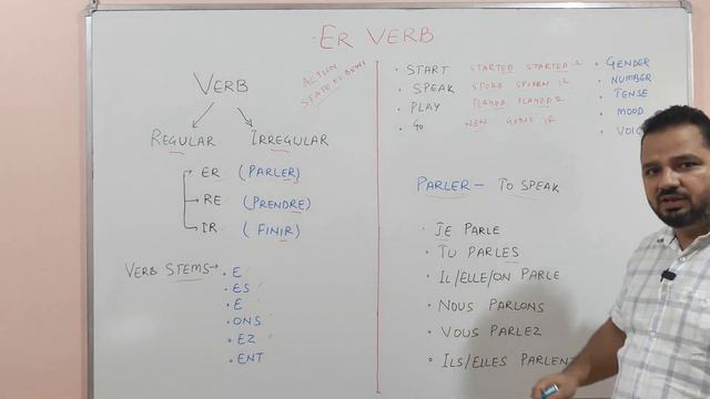 Regular French ER Verb || How to conjugate regular ER Verbs || ER verb Conjugation ||#Frenchdiaries смотреть онлайн