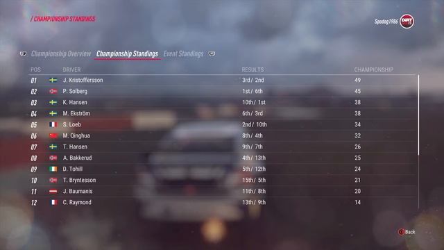 Nitro Rally Cross смотреть онлайн