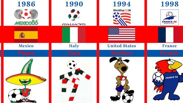 The Evolution of Fifa World Cup Mascot 1966 - 2022 смотреть онлайн